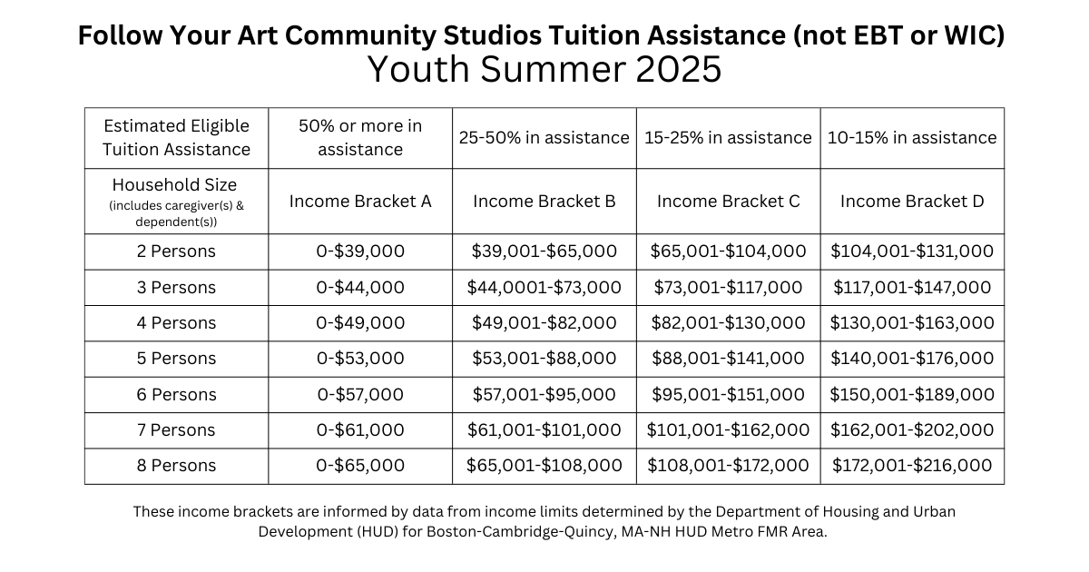 FYACSSummerTuitionBrackers (2)